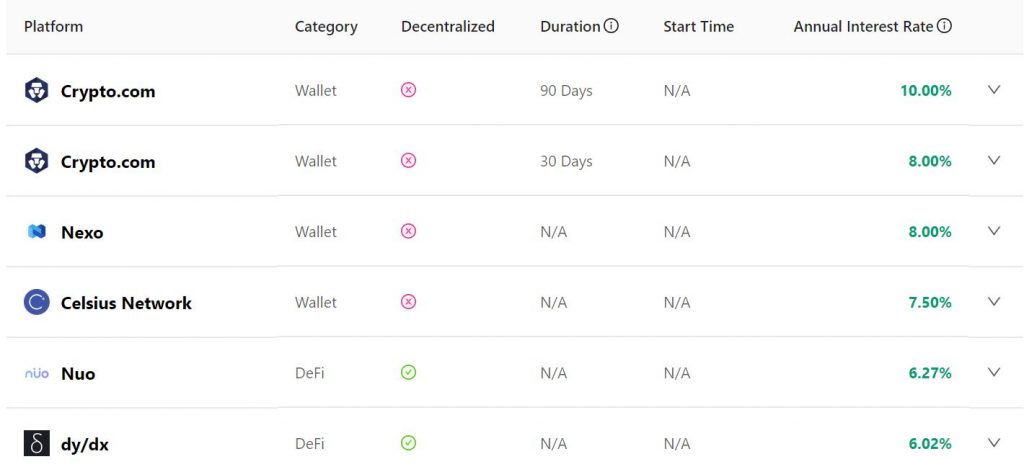 CoinMaketCap interest
