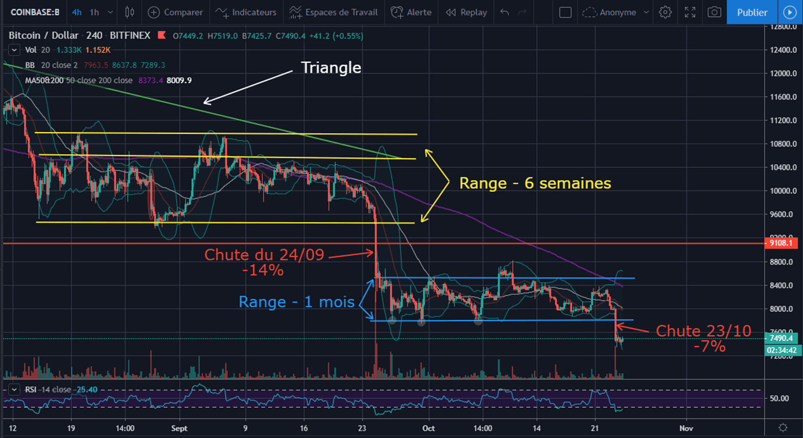 Dump du Bitcoin le 23 octobre - Bug matrice