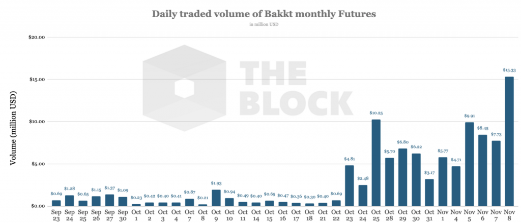 bakkt volume