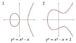 Courbe Elliptique