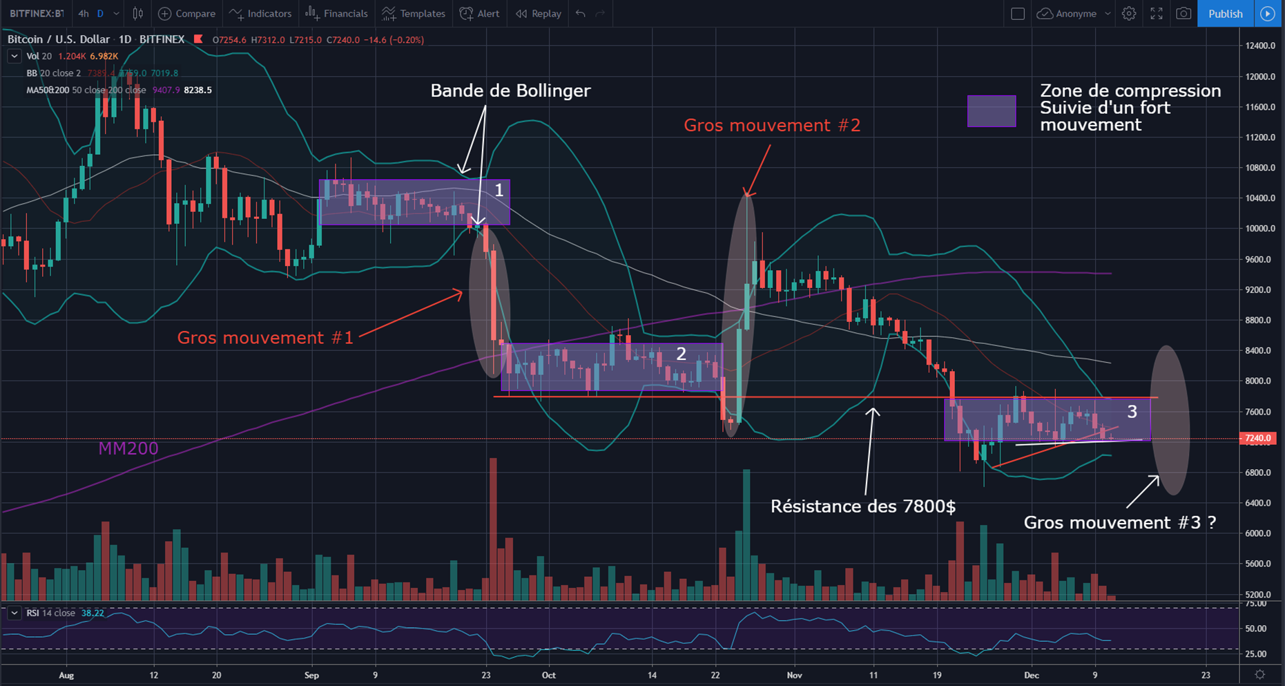Bitcoin - Scénario Présentation