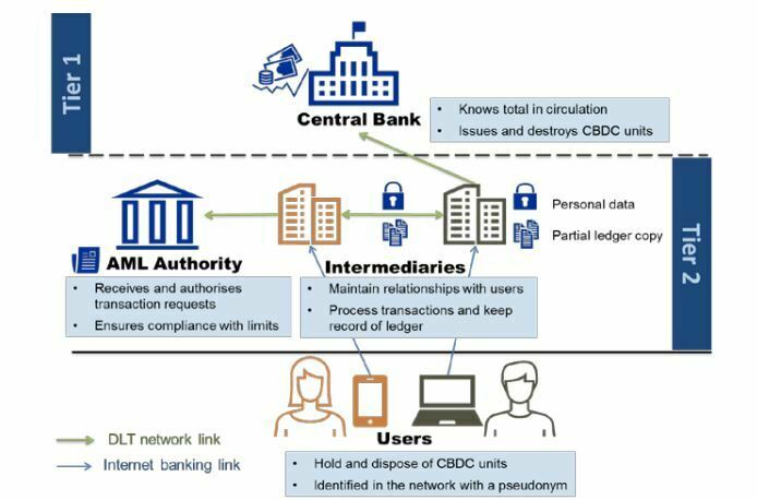 BCE monnaie numérique anonymat
