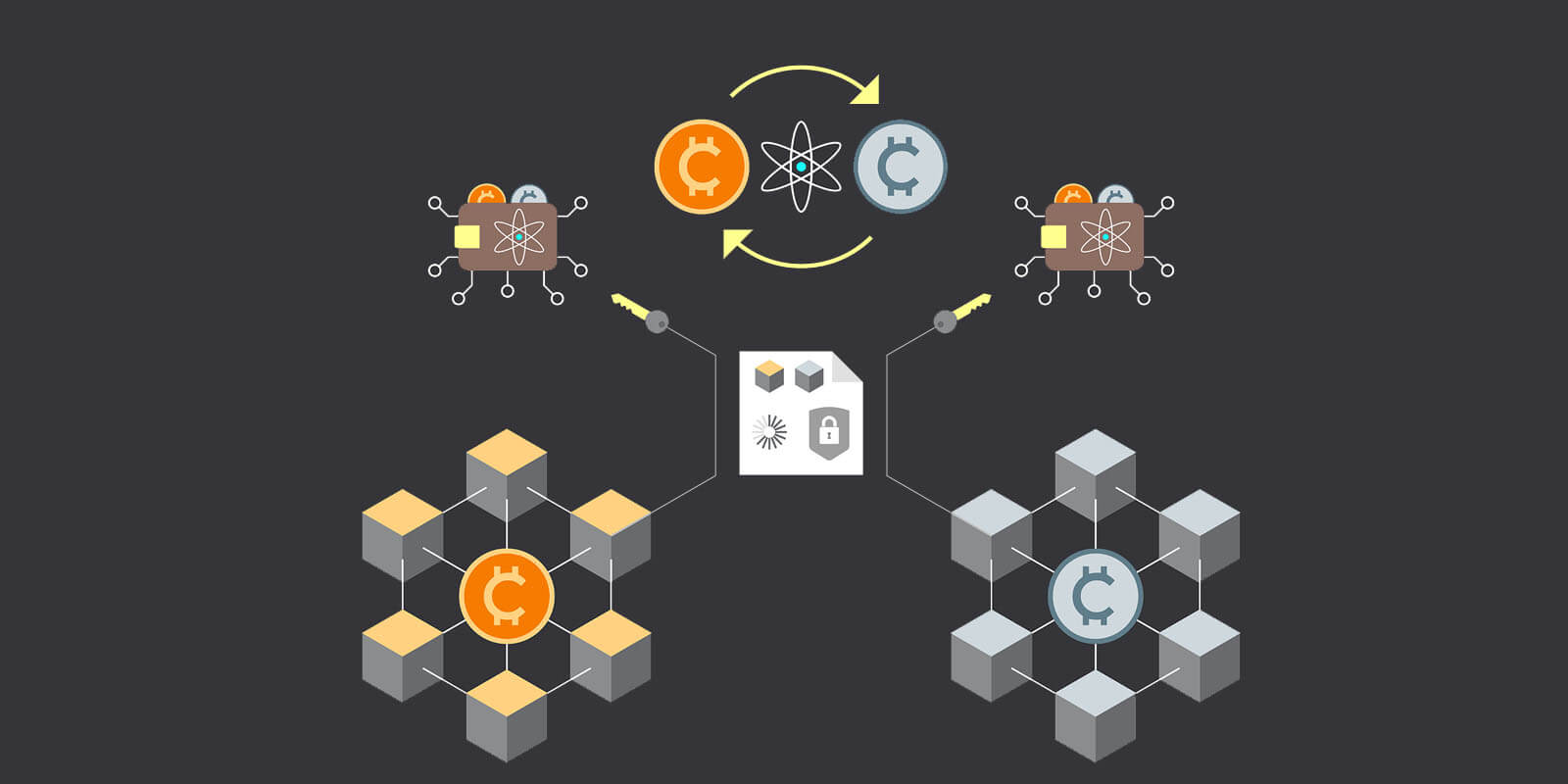 Qu'est-ce qu'un Atomic Swap ?