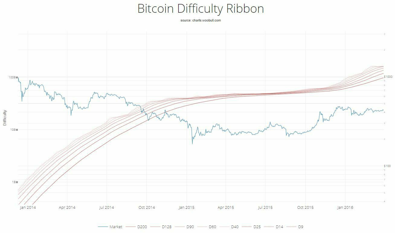 compression ruban difficulté janvier 2015 prix bitcoin