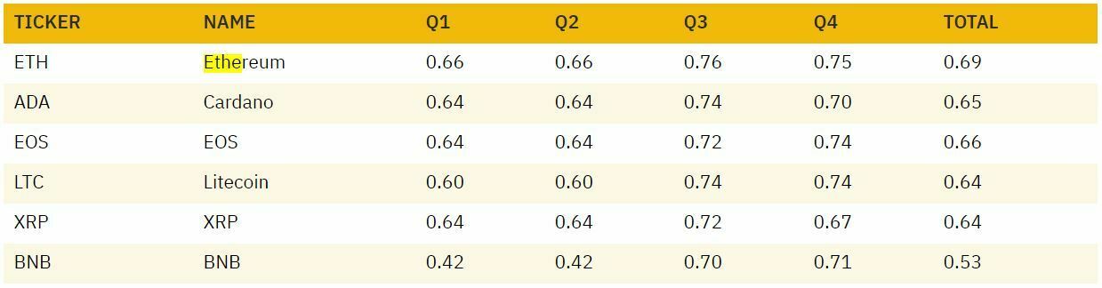 Corrélation cryptomonnaies