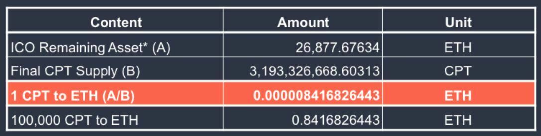 Contents Protocol Distribution