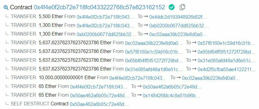 Etherscan Hack bZx