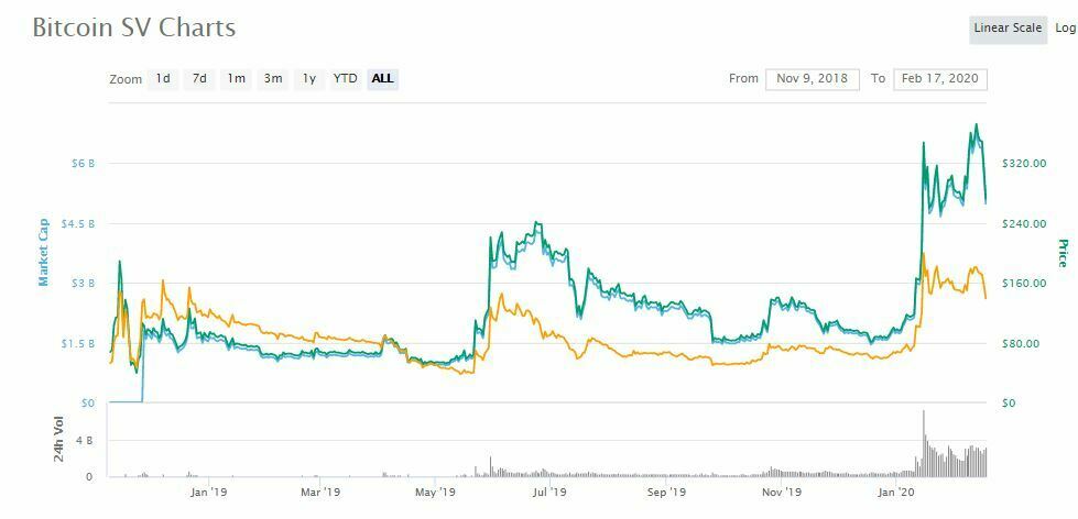 Prix BSV février 2020