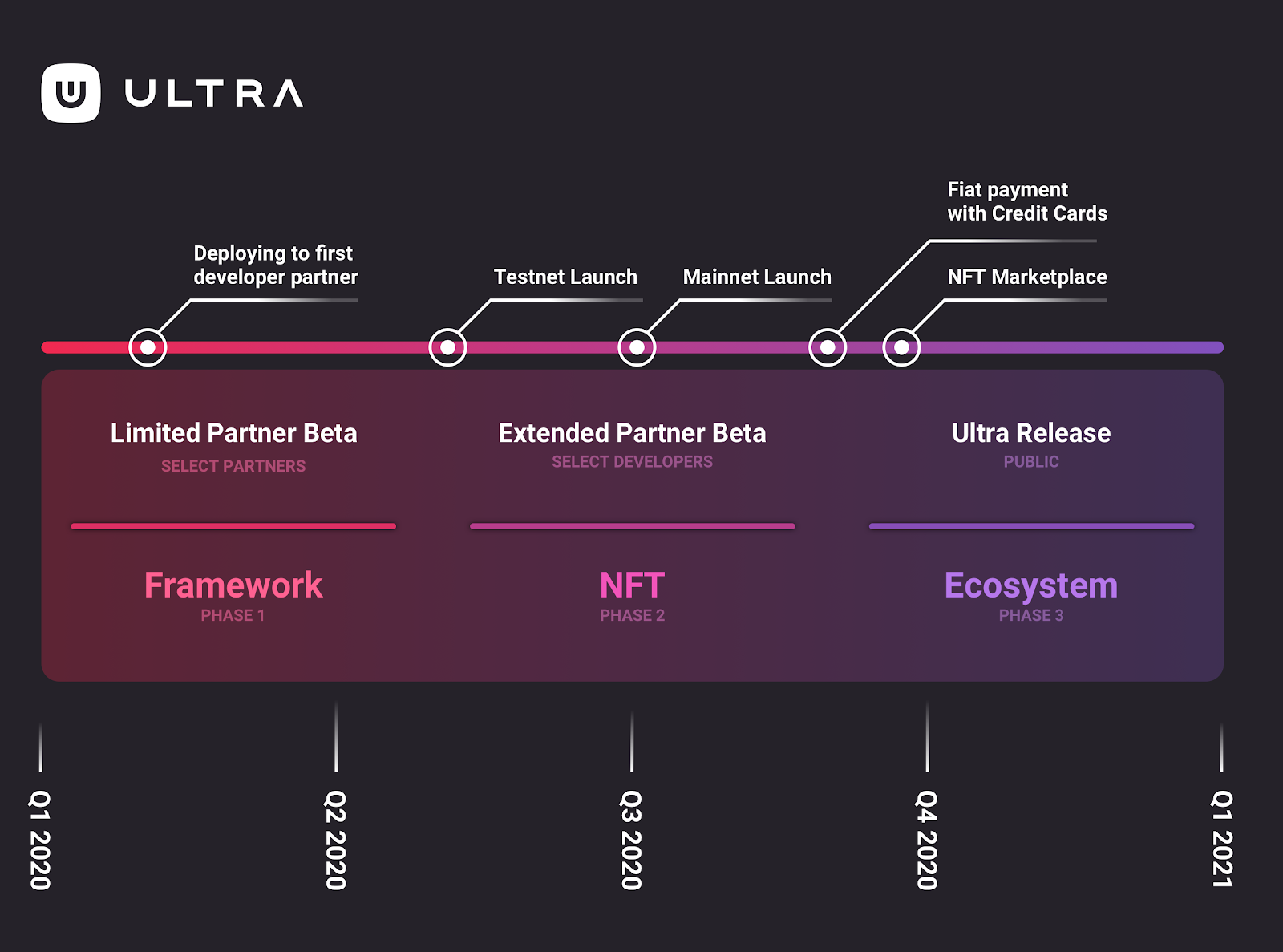 Roadmap Ultra