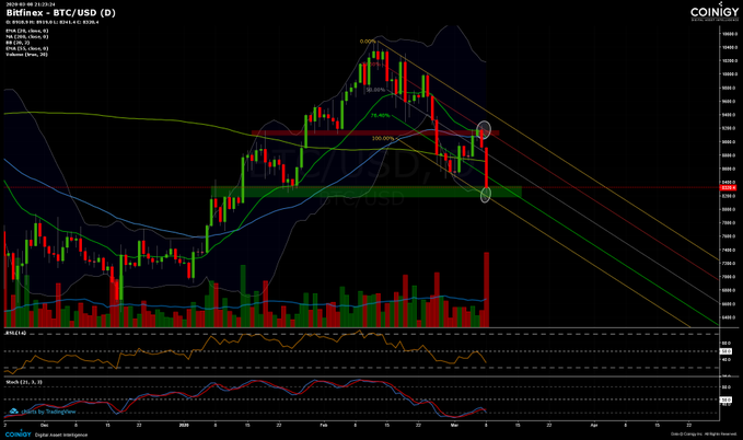 Analyse technique Bitcoin