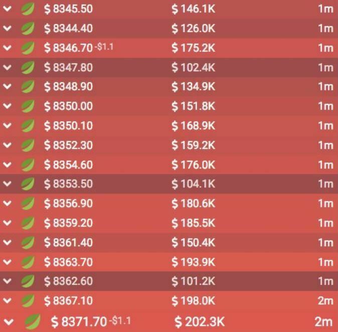 Bitfinex Vente Bitcoin
