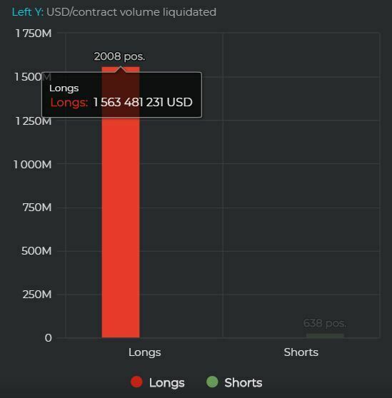 Liquidation BitMEX