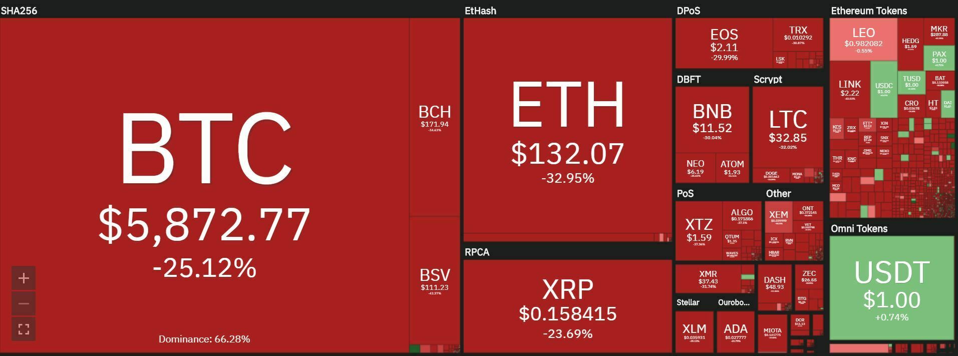Marché des cryptomonnaies