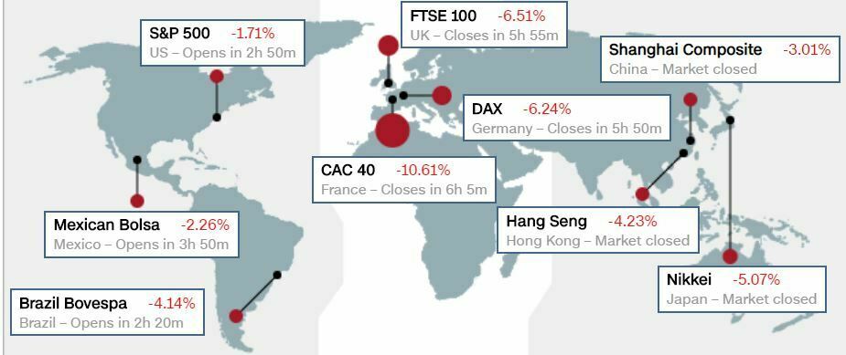 état des marchés dans le monde