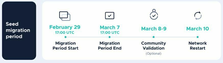 Roadmap Migration Trinity