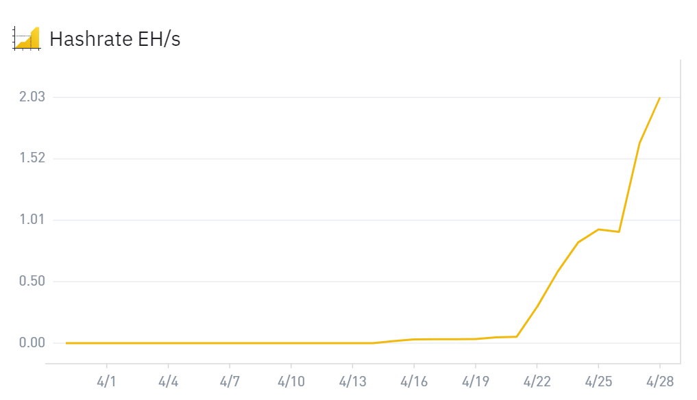 Binance Pool Puissance