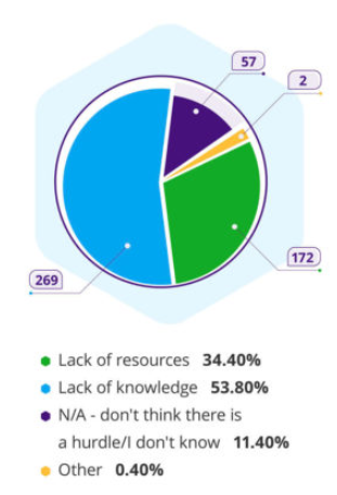 Barrières entrées crypto