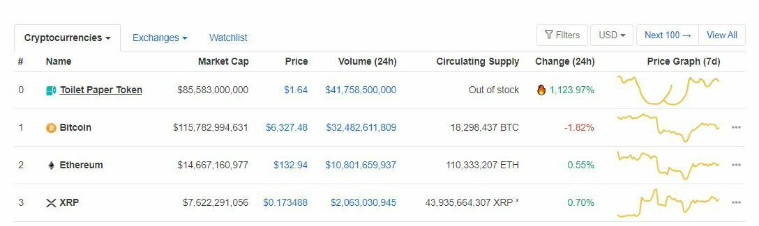 CoinMarketCap classement poisson d'avril