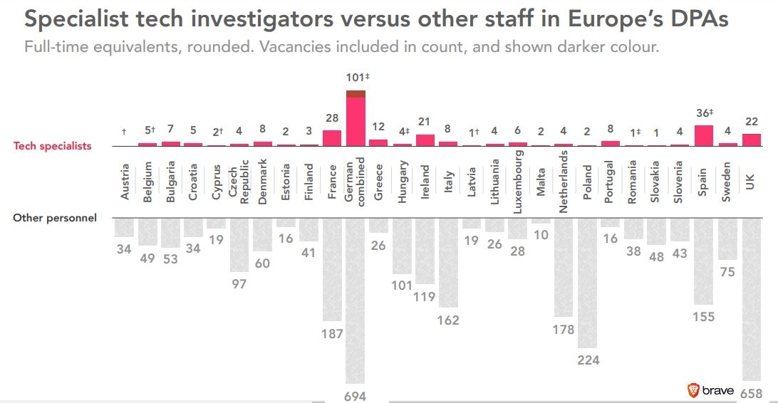 Gouvernements européens protection des données