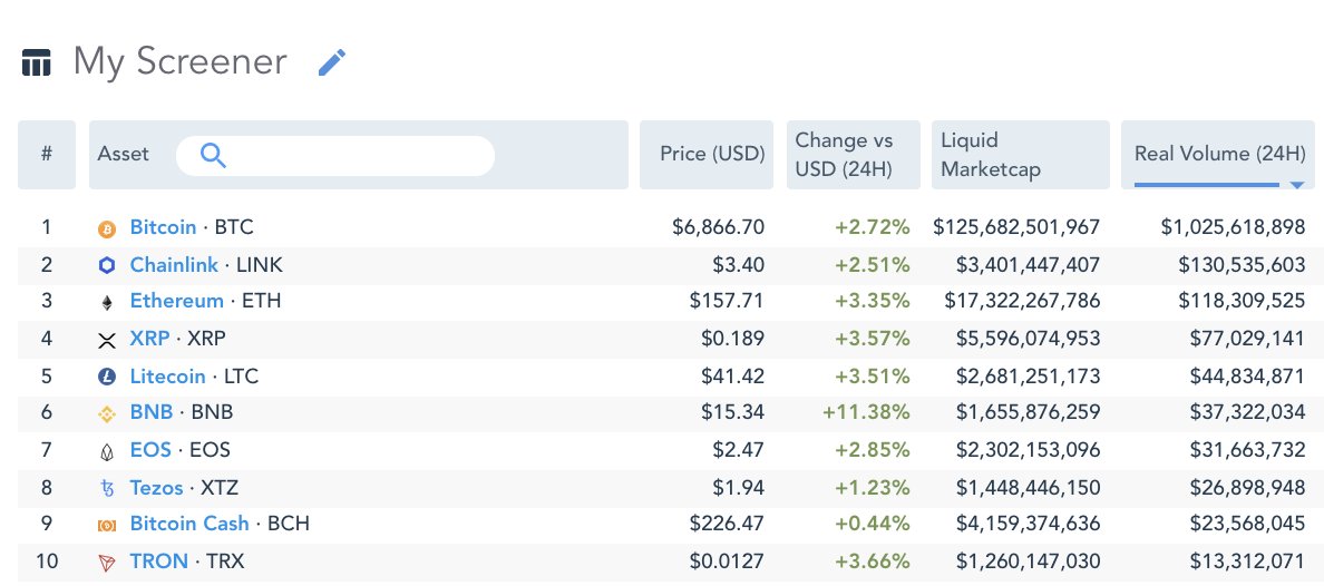 Volume journalier Ripple Chainlink