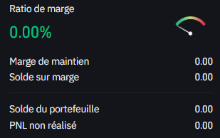 Ratio de marge Ratio de marge