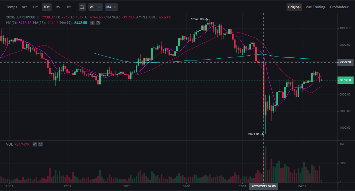 Cous de la paire sélectionnée Cous de la paire sélectionnée