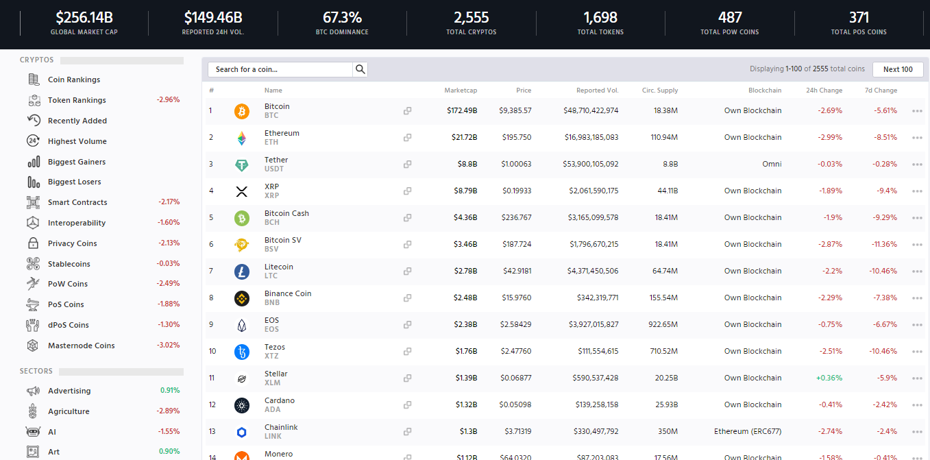 Cryptomonnaies disponibles sur Cryptoslate Cryptomonnaies disponibles sur Cryptoslate