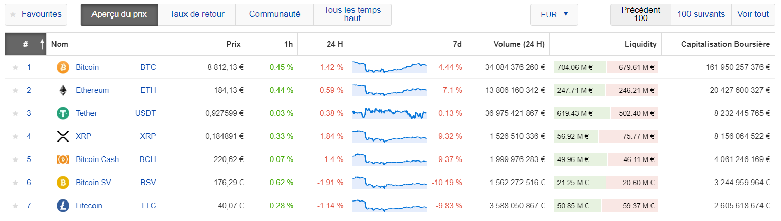 Les prix des cryptos sur Coinpaprika Les prix des cryptos sur Coinpaprika
