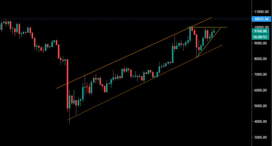 Le Bitcoin en Daily