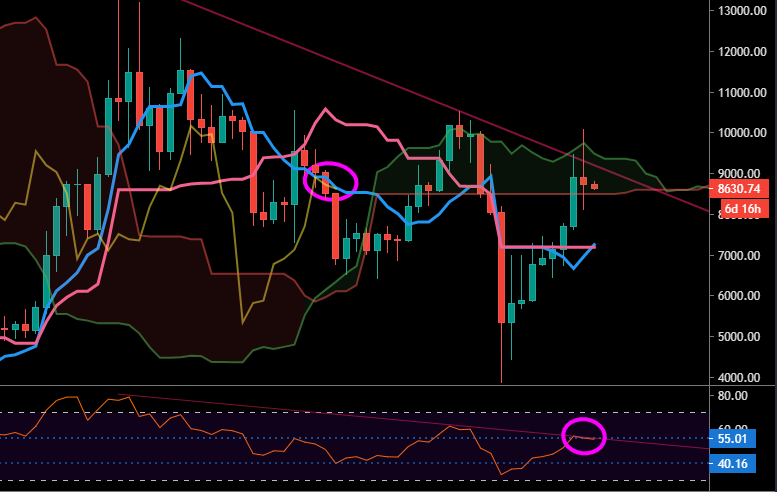 Le cours est toujours bloqué sous ses résistances
