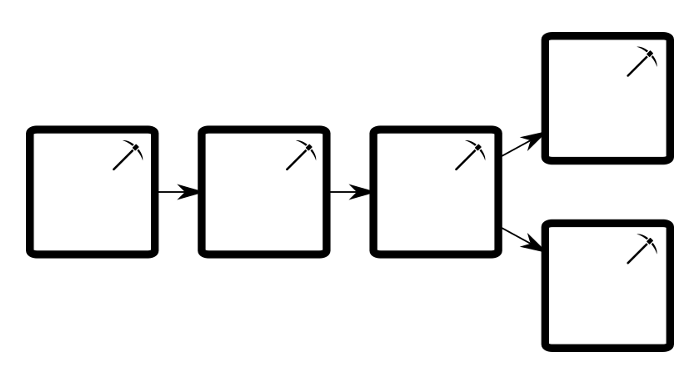 Embranchement de la chaîne de blocs (blockchain) Embranchement de la chaîne de blocs (blockchain)