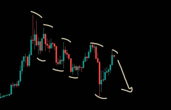Le Bitcoin fait face à de multiples résistances