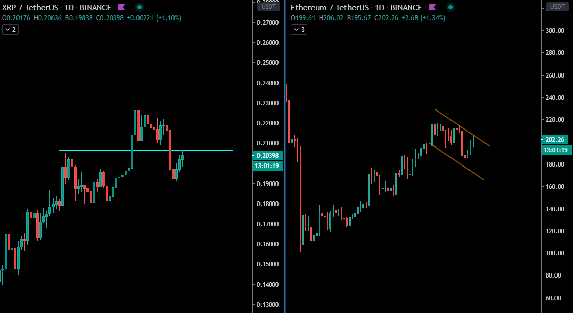 XRP et ETH en tendance baissière