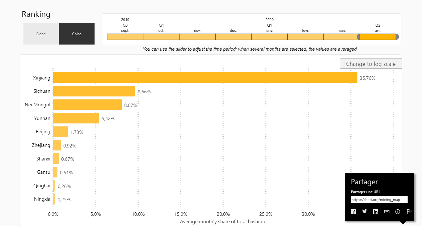 Répartition Hashrate Bitcoin Chine Répartition Hashrate Bitcoin Chine