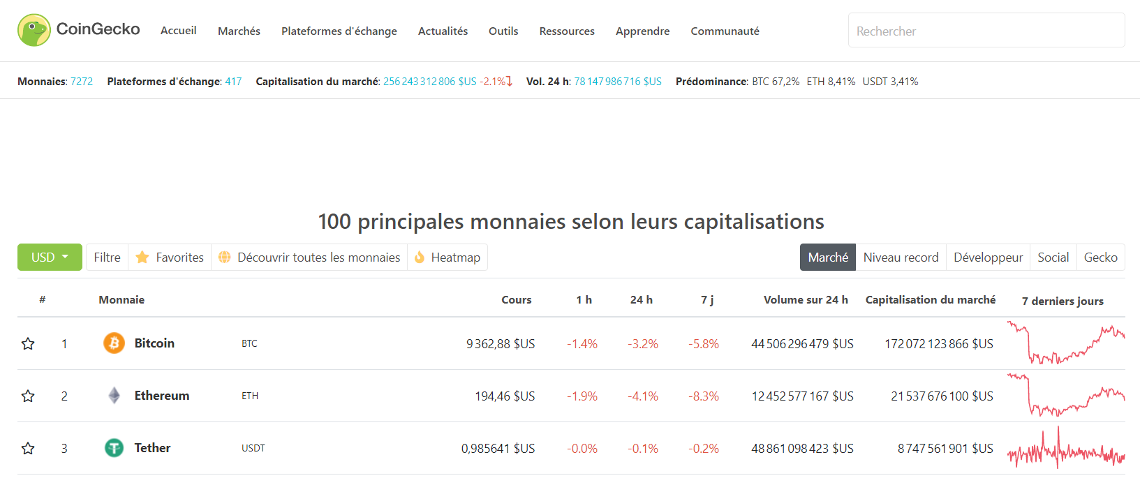 Page d'accueil de CoinGecko Page d'accueil de CoinGecko