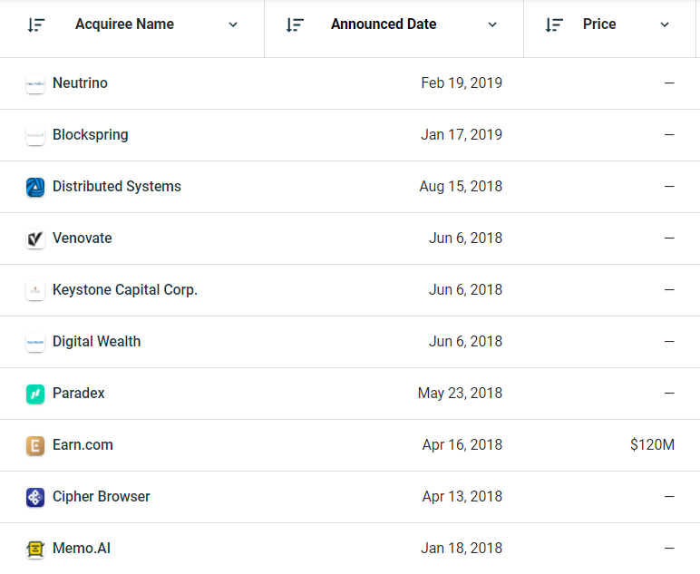 Liste des acquisitions de Coinbase Liste des acquisitions de Coinbase