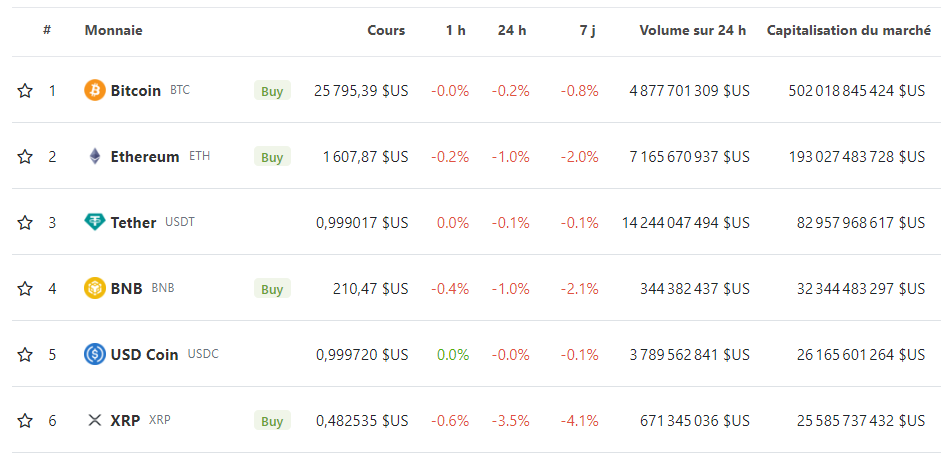 Market Cap CoinGecko Market Cap CoinGecko