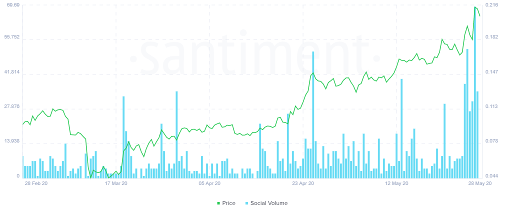 nombre de mentions sur les réseaux sociaux pour enj enjin