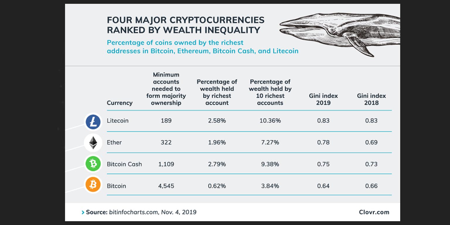 repartition richesses cryptomonnaies copie