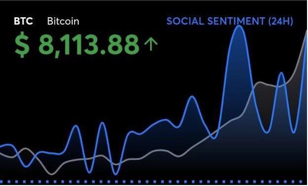 Sentiment marché et prix du Bitcoin