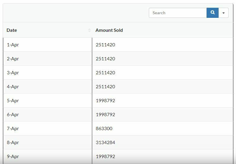 XRP vendus cofondateur Ripple Jed McCaleb