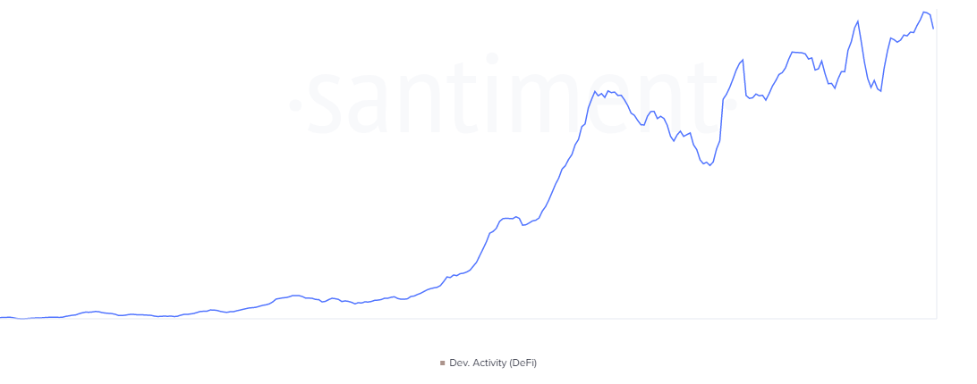 évolution des développements github liés à la defi