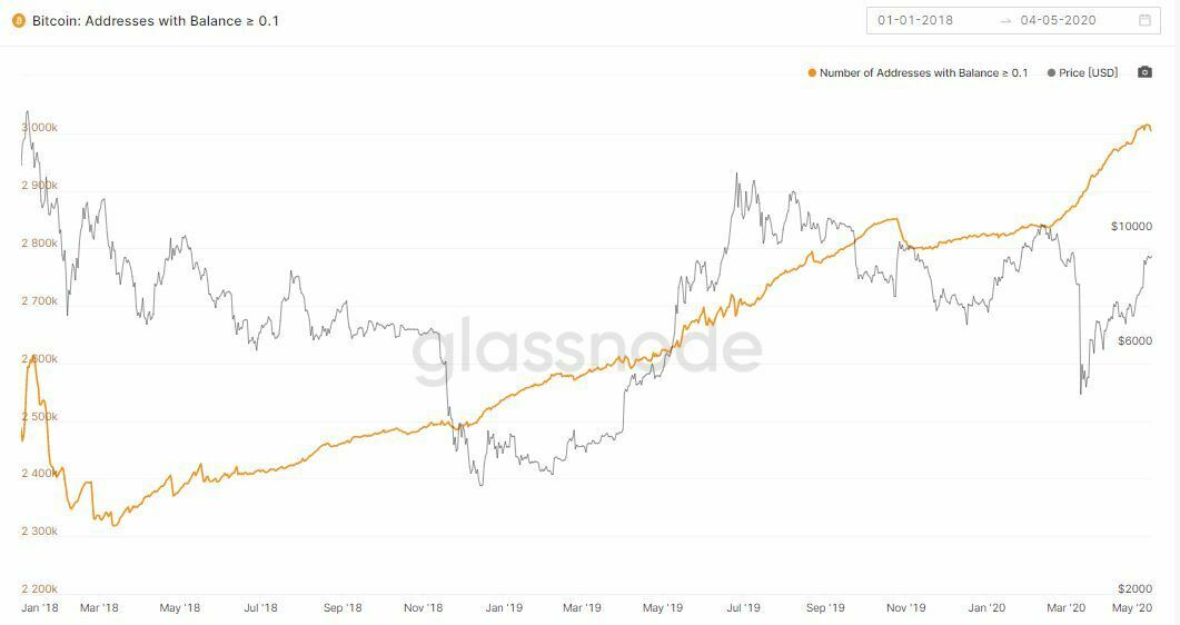 Adresses Bitcoin >0.1 BTC