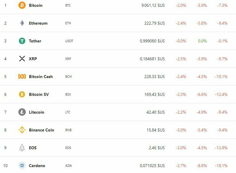 Prix cours altcoins juin 2020