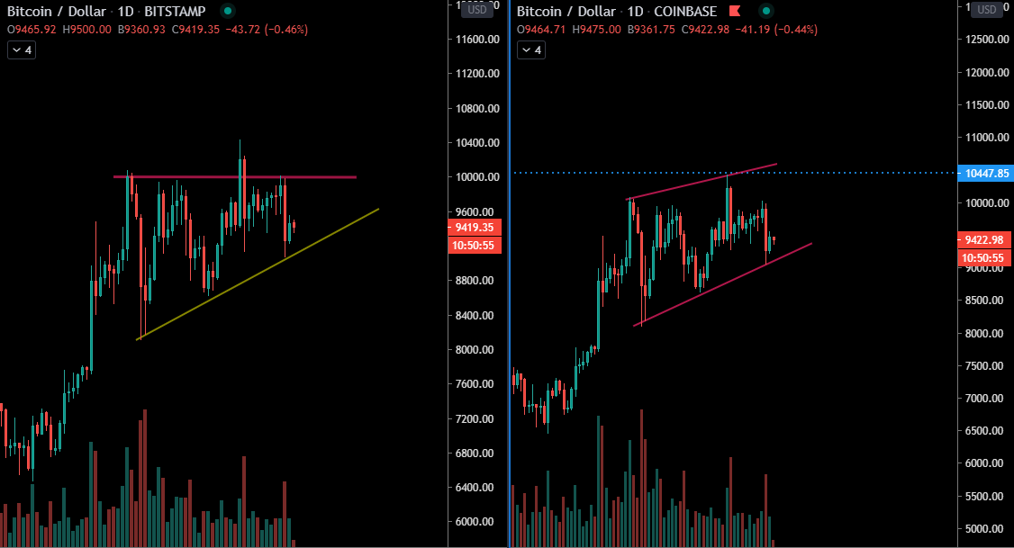 Oblique de support et figures potentielles