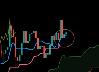Le BTC tient ses supports