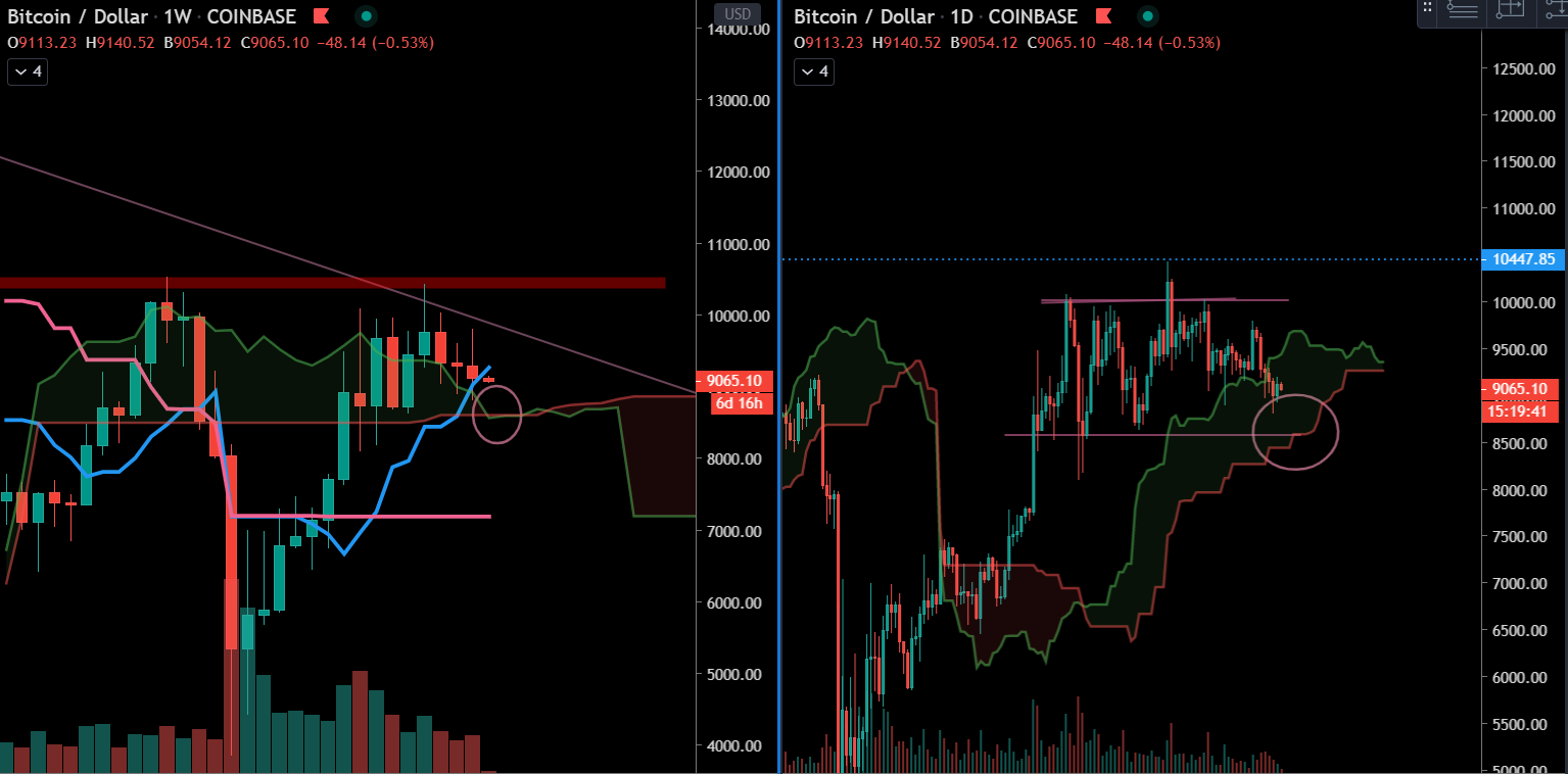 Le Bitcoin dans son range