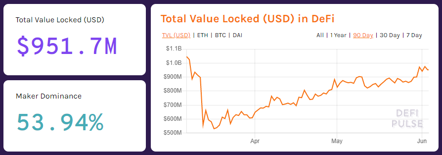 Defipulse - Valeur bloquée dans la DeFi