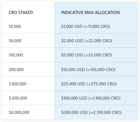 Tableau de distribution du Syndicate de l'ADA