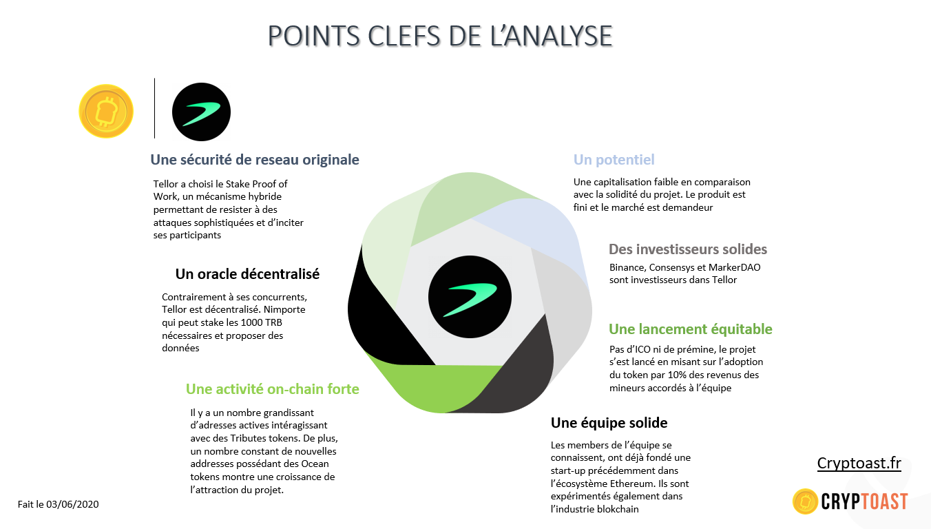 Points clefs de l'analyse